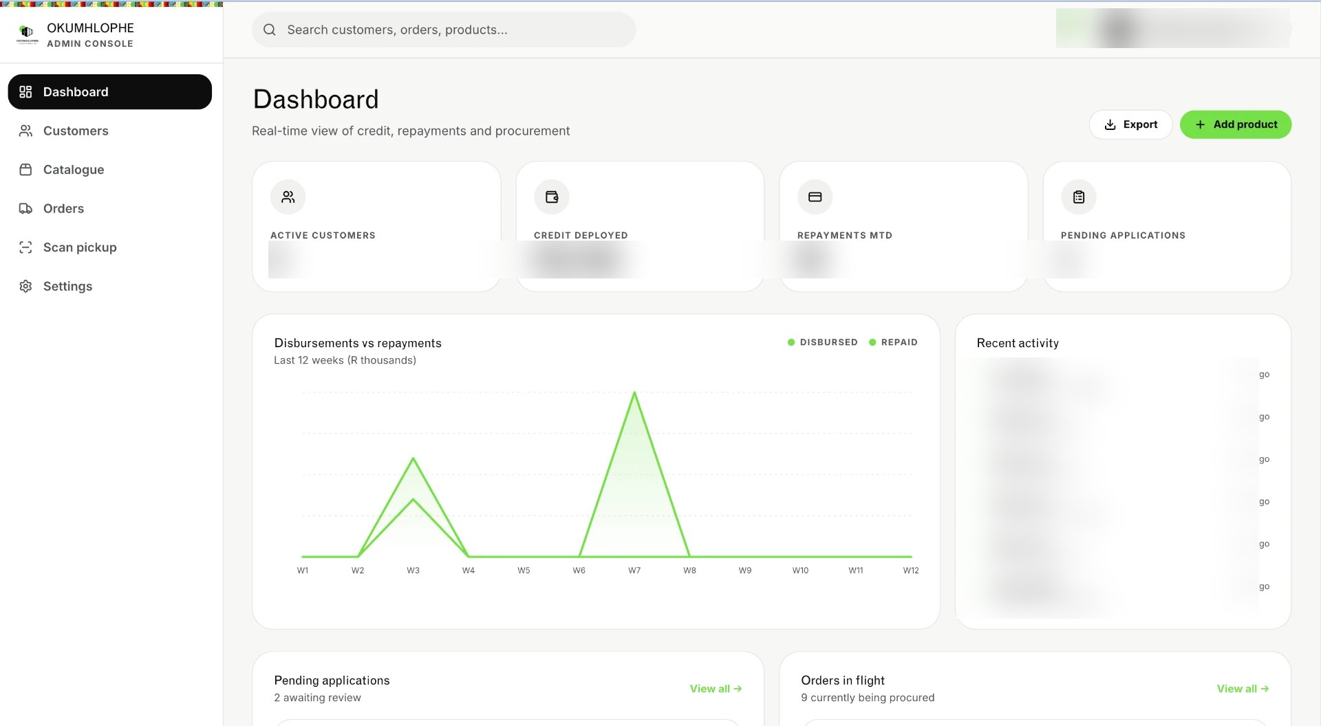 Okumhlophe admin dashboard showing commerce, customer and order operations