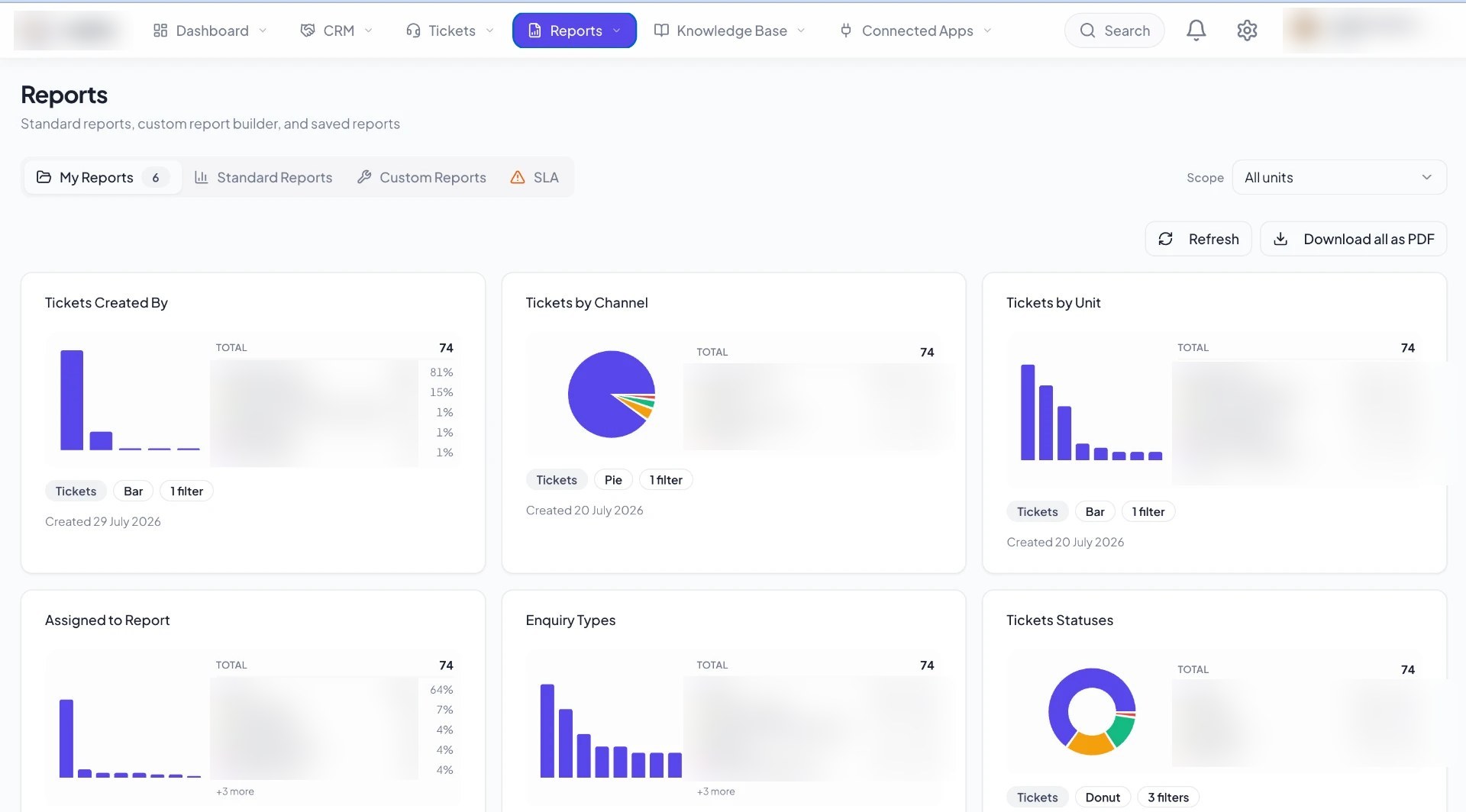 CRM reporting workspace demo showing tickets by channel, unit, enquiry type and ticket status charts