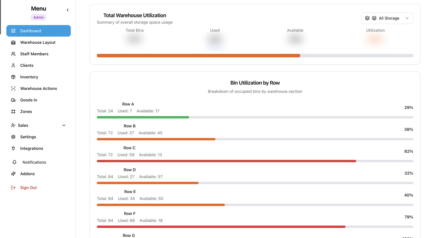 Warehouse management dashboard showing total warehouse utilisation and bin utilisation by row for a South African 3PL operation